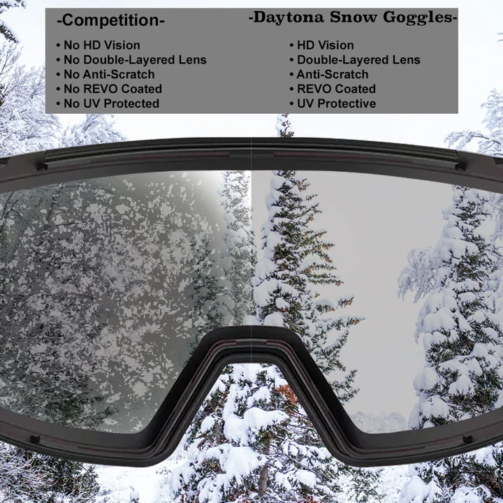 Snow goggle advanced lens technology