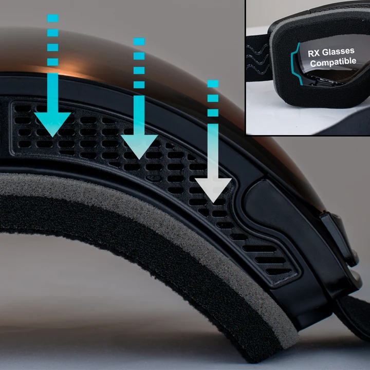 snow goggle ventilation technology